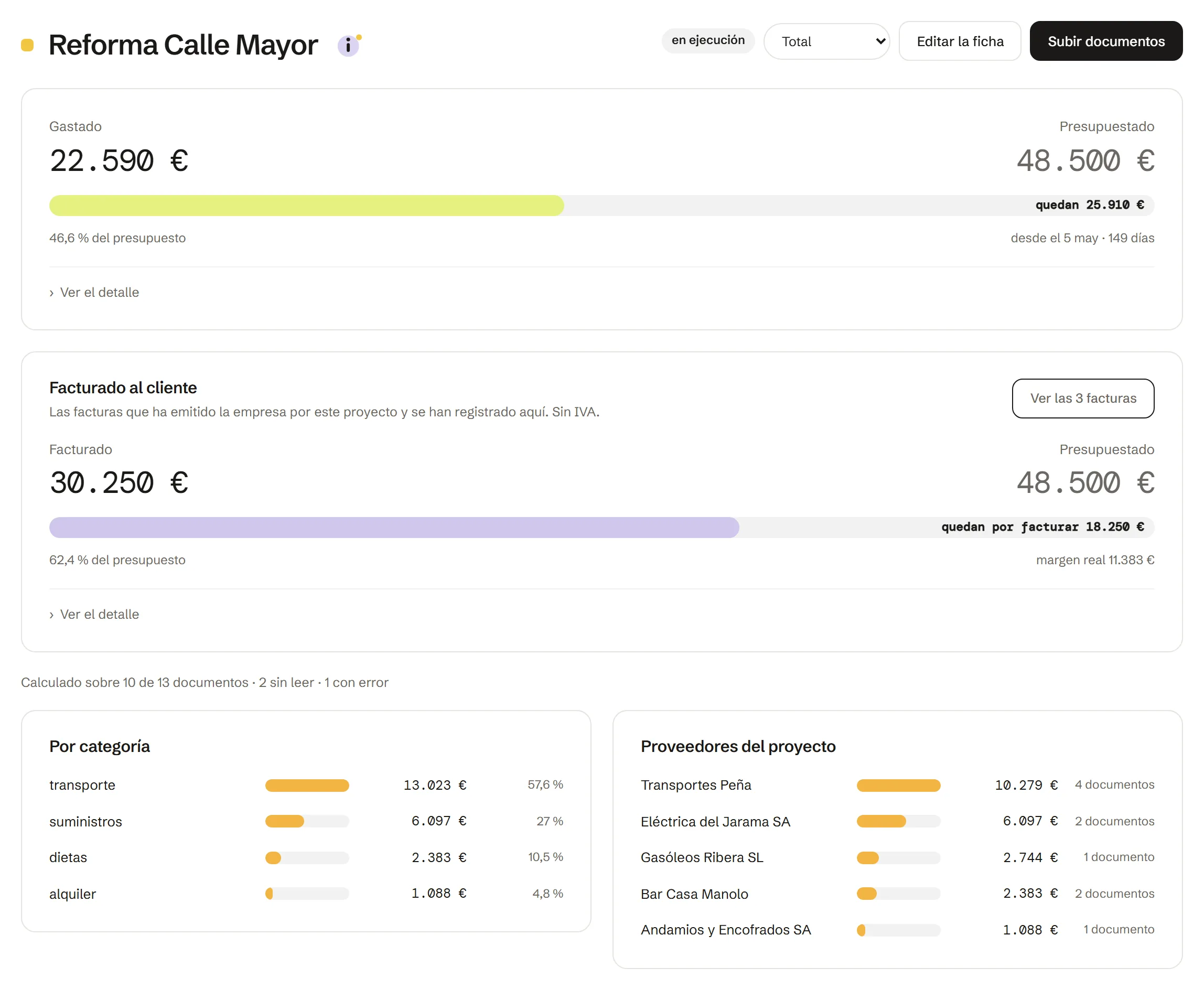 Ficha del proyecto Reforma Calle Mayor: 22.590 € gastados de 48.500 € presupuestados, el 46,6 % del presupuesto; 30.250 € facturados al cliente, el 62,4 %; y el gasto por categoría y por proveedor